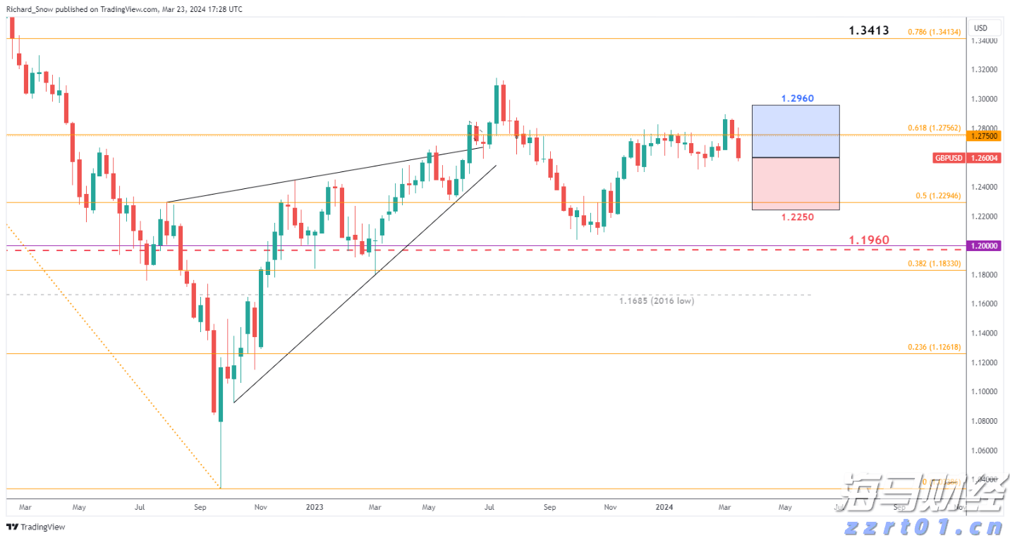 前5个月我市外贸进出口同比增长8.2%